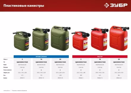 ЗУБР 20 л, пластиковая канистра (38366-20) купить в Тюмени