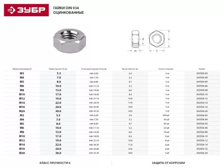 Гайка ГОСТ 5927-70, M14, 2 шт, кл. пр. 6, оцинкованная, ЗУБР 303556-14 купить в Тюмени