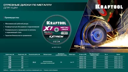 Круги отрезные абразивные, по металлу 36257-230-1.6 купить в Тюмени