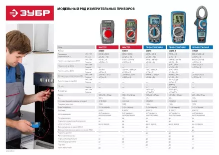 Мультиметры МХ-600 цифровой серия МАСТЕР купить в Тюмени