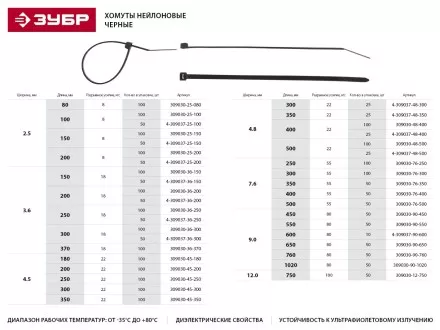 Хомуты ЗУБР нейлоновые черные 2,5x80мм, 100шт 309030-25-080 купить в Тюмени