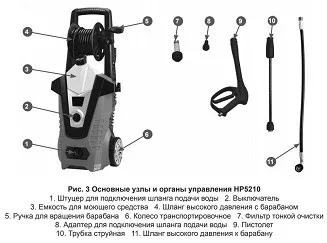 Минимойка-мойка высокого давления HP5210 CHAMPION купить в Тюмени