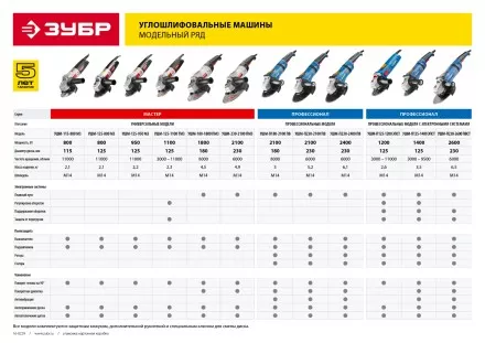 Машина углошлифовальная УШМ-115-800 М3 серия МАСТЕР купить в Тюмени