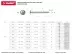 Саморезы ЗУБР с прессшайбой по листовому металлу до 0,9мм, PH2, 4,2х25мм, ТФ1, 350шт 4-300191-42-025 купить в Тюмени