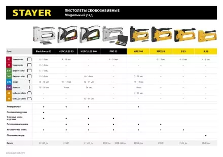Степлер для скоб &quot;BlackPro 53&quot; 3-в-1: тип 53 (4-14 мм) / 300 (10-14 мм) / 500 (14 мм), STAYER Professional 31507 купить в Тюмени