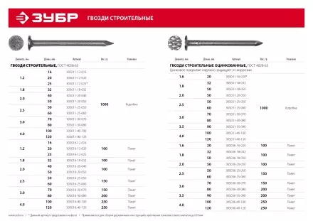 ЗУБР ГОСТ 4028-63, 20 x 1.6 мм, цинк, 100 г, строительные гвозди (305036-16-020) купить в Тюмени