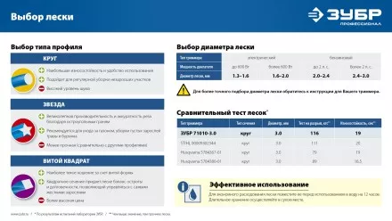 ЗУБР КРУГ, 3.0 мм, 15 м, леска для триммера, Профессионал (71010-3.0) купить в Тюмени