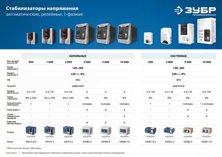 Стабилизаторы напряжения навесные серия ПРОФЕССИОНАЛ купить в Тюмени