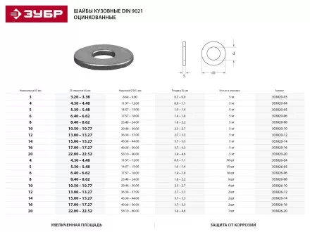 Шайба ЗУБР &quot;МАСТЕР&quot;кузовная, DIN 9021, оцинкованная, 20мм, 5кг 303820-20 купить в Тюмени