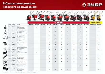 ЗУБР Ф-2, НЕХ 32, фрезы гусиные лапки для мотоблоков (707108-2) купить в Тюмени