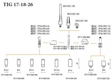 Горелка TIG 26 Auto180A 35% M12x1 4метра без управляющих разъемов Aurora купить в Тюмени
