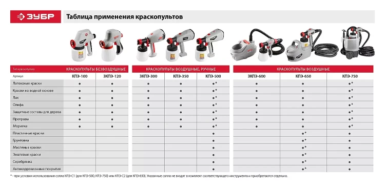 Краскопульт электрический КПЭ-750 серия МАСТЕР купить в Тюмени