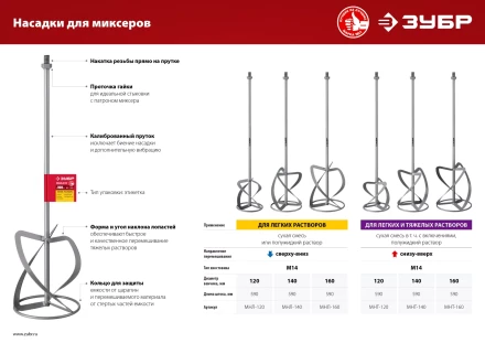 ЗУБР М14, d140 мм, насадка-миксер для тяжелых растворов снизу-вверх (МНТ-140) купить в Тюмени