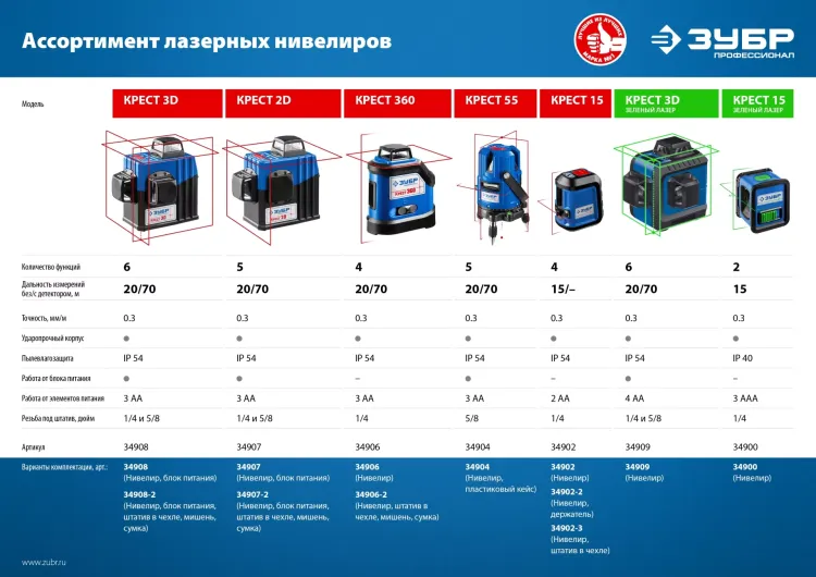 ЗУБР Крест, лазерный нивелир, Профессионал (34900) купить в Тюмени
