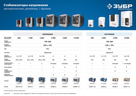 ЗУБР 2000ВА, 2 кВт, автоматический стабилизатор напряжения, Профессионал (59375-2) купить в Тюмени