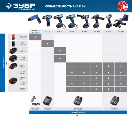 Дрель-шуруповерт 2 АКБ DL-16 A5 серия ПРОФЕССИОНАЛ купить в Тюмени