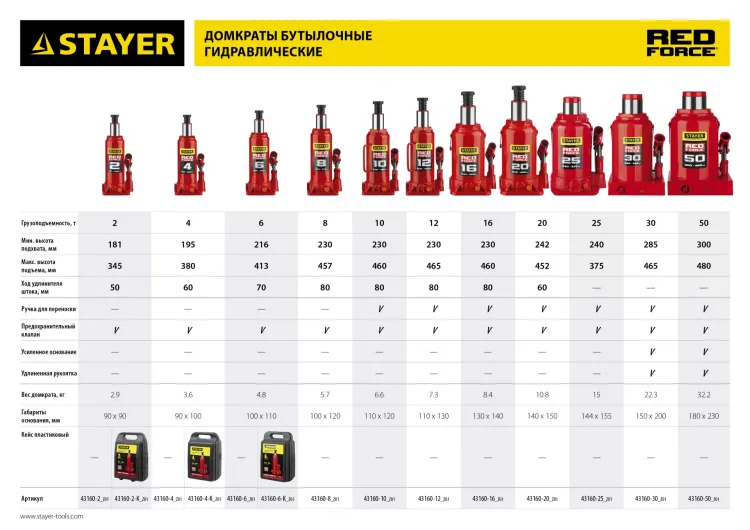 Домкрат STAYER "PROFI" гидравлический бутылочный, в кейсе, 2т, 148-278мм 43160-2-K купить в Тюмени