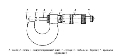 Микрометр ГТО МК 75 (0.01) класс Премиум купить в Тюмени