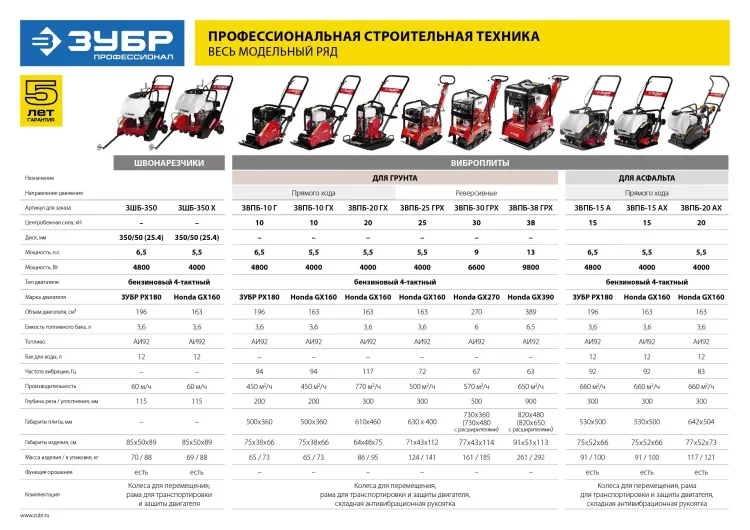 Виброплита бензиновая двигатель Honda ЗВПБ-25 ГРХ серия ПРОФЕССИОНАЛ купить в Тюмени