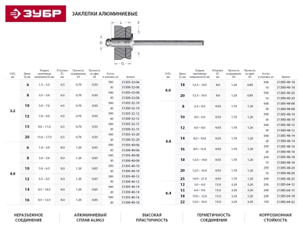 Заклепки ЗУБР алюминиевые 4,0х16мм, 20шт 31300-40-16 купить в Тюмени