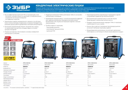 Пушка тепловая М2 380В ЗТПЭ-5000-Ф_М2 серия ПРОФЕССИОНАЛ купить в Тюмени