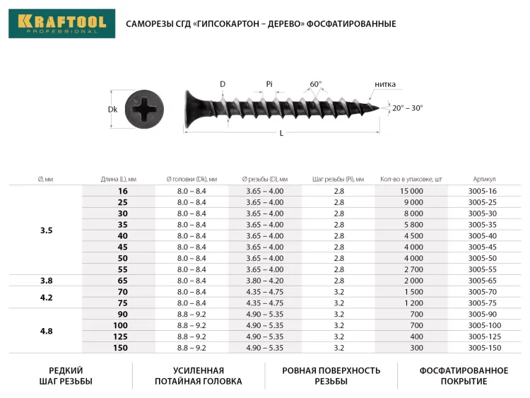 Саморезы СГД гипсокартон-дерево, 100 х 4.8 мм, 700 шт, фосфатированные, KRAFTOOL 3005-100 купить в Тюмени