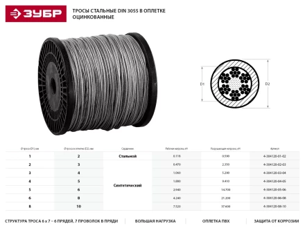 Трос стальной ЗУБР &quot;ПРОФЕССИОНАЛ&quot;, оцинкованный, DIN 3055, в оплетке ПВХ, d=6/8 мм, L=100 м 4-304120-06-08 купить в Тюмени