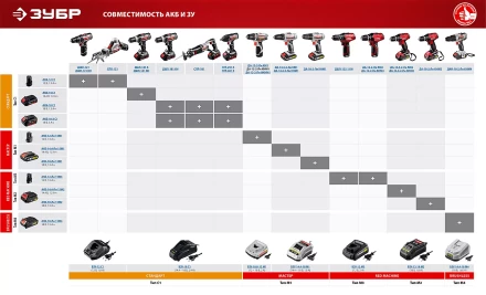 Дрель-шуруповерт ДА-12-2-Ли КМ3 серия МАСТЕР купить в Тюмени
