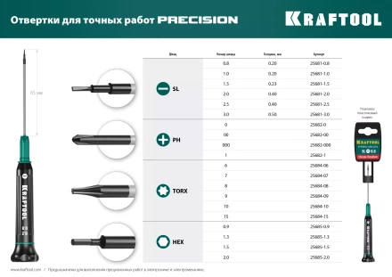 Отвертки для точных работ Precision 25682-000 купить в Тюмени