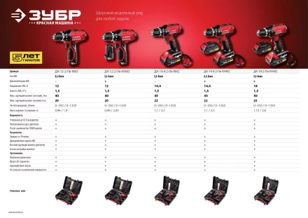 Дрель-шуруповерт 2 АКБ ДА-12-2-Ли КНМ3 серия МАСТЕР купить в Тюмени