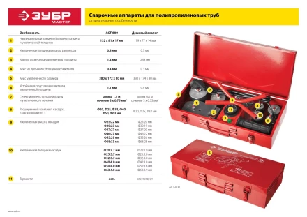 Паяльник для полипропиленовых труб АСТ-2000 серия МАСТЕР купить в Тюмени