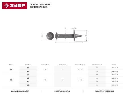 Дюбель гвоздевой, оцинкованный с насаженной шайбой в п/э пакете, 3,7x40мм, 15шт 3063-37-40 купить в Тюмени