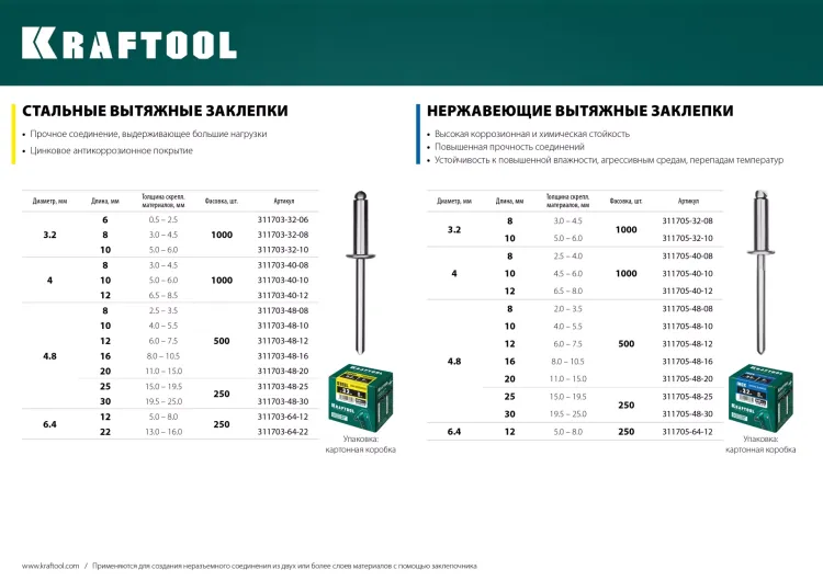 Заклепки стальные KRAFTOOL 311703-32-08 купить в Тюмени