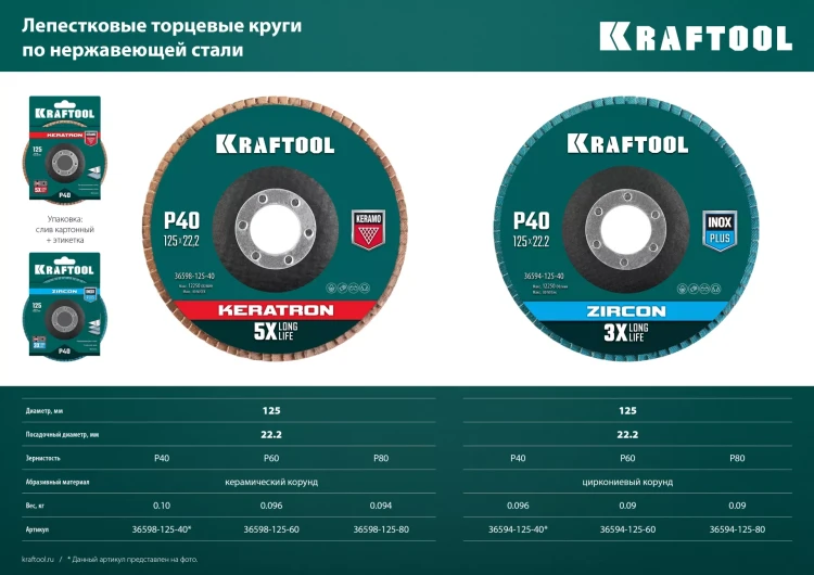 Круги лепестковые циркониевые торцевые 36594-125-80 купить в Тюмени