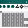 ЗУБР НTТ-40, 255 мм, 40T, нож для триммера (71150) купить в Тюмени