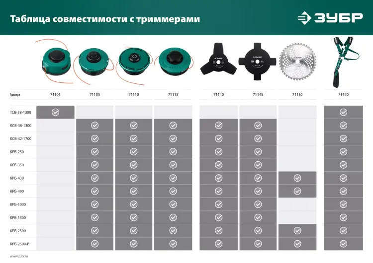ЗУБР универсальный ремень для триммеров (71170) купить в Тюмени