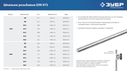 ЗУБР DIN 975, кл. пр. 6.8, М12 x 1000 мм, резьбовая шпилька, 1 шт, Профессионал (30336-12-1) купить в Тюмени