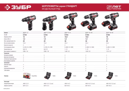 Дрель-шуруповерт ДШЛ-121 серия СТАНДАРТ купить в Тюмени