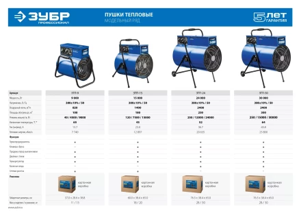 Пушка тепловая круглый корпус ЗТП-30 серия ПРОФЕССИОНАЛ купить в Тюмени