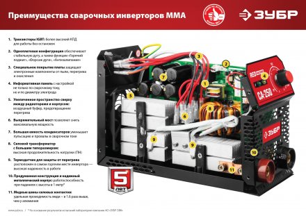 Сварочный инвертор ММА СА-220 серия МАСТЕР купить в Тюмени