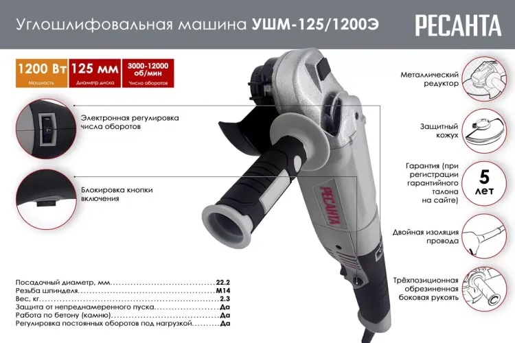 Углошлифовальная машина (болгарка) Ресанта УШМ-125/1200Э 75/12/4 купить в Тюмени