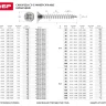 Шурупы ЗУБР "МАСТЕР" по дереву оцинкованные, 4.5x45мм, 200шт 4-300371-45-045 купить в Тюмени