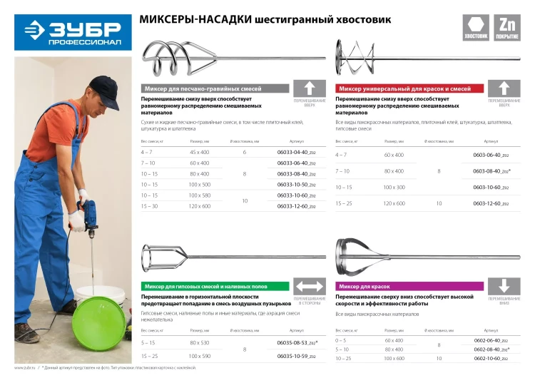 Миксеры для гипсовых смесей серия ПРОФЕССИОНАЛ купить в Тюмени