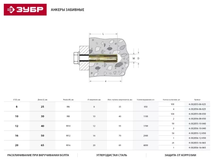 Анкер ЗУБР с внутренним конусом, желтопассивированный, 8,0х30мм, ТФ6, 2шт 4-302056-08-030 купить в Тюмени