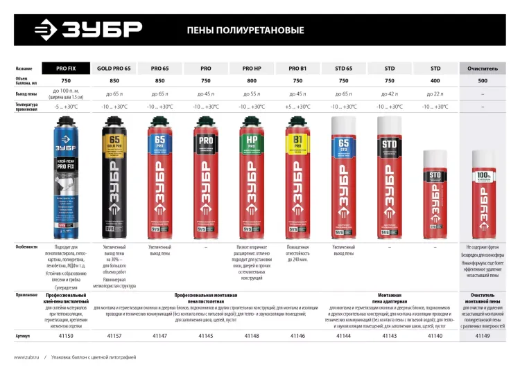 Монтажная пена PRO B1 серия Без серии купить в Тюмени