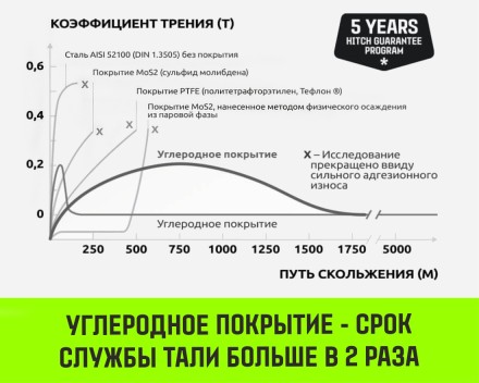 Таль ручная цепная HITCH CH200-G, 1.5 т, 9 м. Гальваническая цепь купить в Тюмени