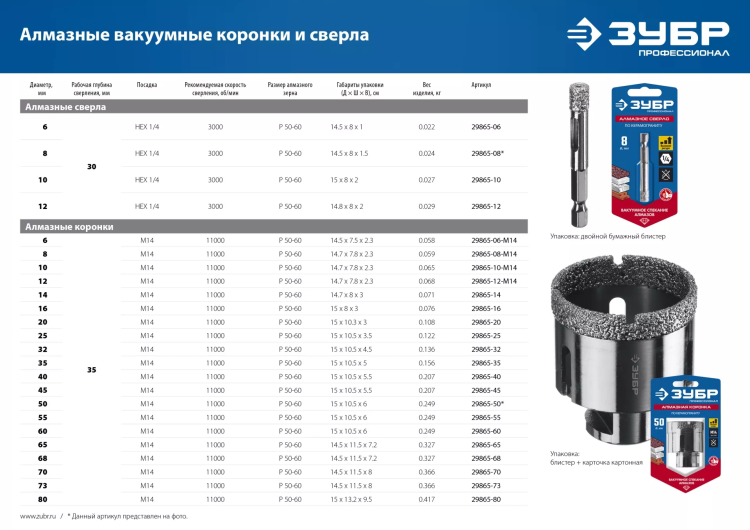 ЗУБР АВК, d 80 мм, (М14, 15 мм кромка), вакуумная алмазная коронка, Профессионал (29865-80) купить в Тюмени