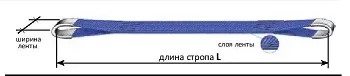 Строп текстильный петлевой СТП-1 т L=2 м SF7 30 мм купить в Тюмени