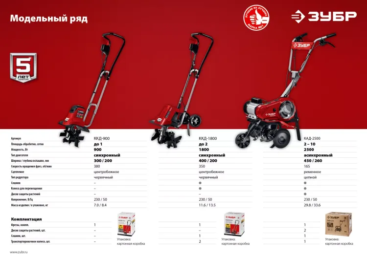 Культиватор электрический КАД-2500 серия МАСТЕР купить в Тюмени