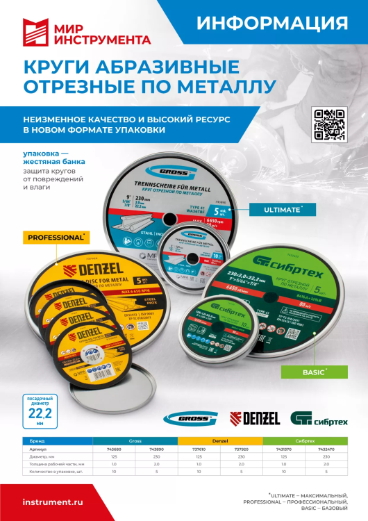 Круг отрезной по металлу, 125 х 1,0 х 22,2 мм, 84%A+16%B, в метал.банке, 10 шт. Сибртех 7431370 купить в Тюмени